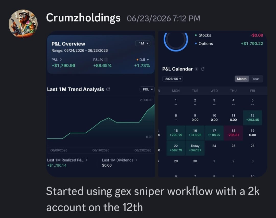 Atlas user result
