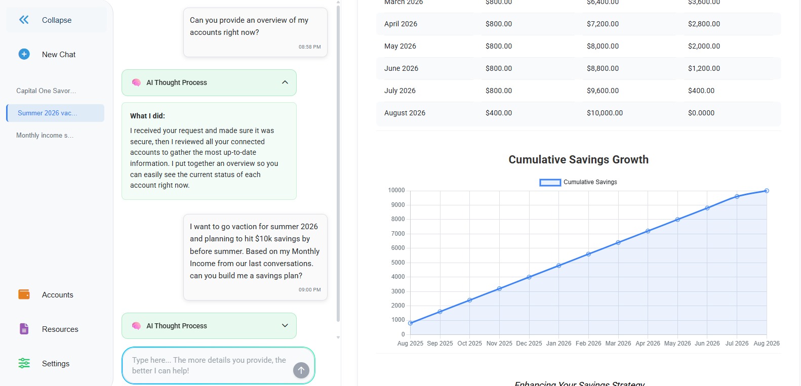 Projected savings growth over 12 months